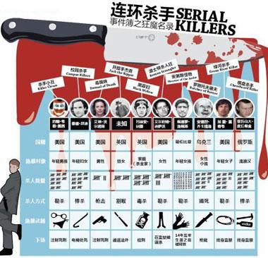 连连环杀手背后隐藏的“真凶”— 遗尿症